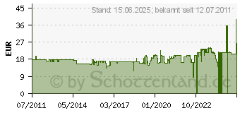 Preistrend fr FEIN 12er Schleifpapier Zirkon Gelocht K80