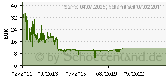 Preistrend fr EDIMAX 300Mbps Wireless 802.11b/g/n, EW-7722UTN EW-7722UTN 4710700927236