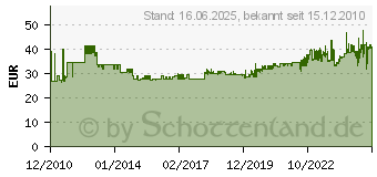 Preistrend fr METABO 2er Spannbgel fr Fhrungsschine 631031000 (631031000)