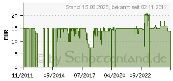 Preistrend fr PEAK Cla 70 Soft-Gel-Kapseln