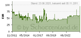 Preistrend fr KOMAR Backstein 8-teilig