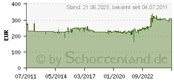 Preistrend für RADEMACHER Duofern Umweltsensor VK9475 (VK9475 - DUOFERN UMWELTSENSOR SONNEWIND/REGEN/TEMP)
