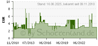 Preistrend fr SONAX 04162000 MicrofaserTuch Auen - der Lackpflegeprofi D/GB/F/NL/I/E 04162000 4064700416208 Auto/Werkzeuge, Wartung & Pflege/Wartung, Reinigung & Pflege Auto/Refinements