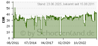 Preistrend fr NEWSTAR CPU-D075BLACK NewStar PC-Tischhalterung