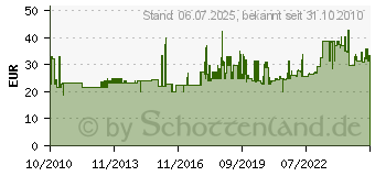 Preistrend fr KOPP Steckdosenleiste 4-fach Powerversal Wieland 226320016 (226320016)