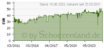 Preistrend fr PRIMERA - 53425 - Druckerpatrone - Hohe Ergiebigkeit 0665188534251