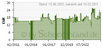 Preistrend fr UNIMET Cee-Kombidose 16A 250 / 400V 791299 Lawn & Patio Garten/Gefe & Zubehr/Schalen (791299)