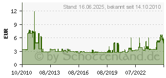 Preistrend fr BRENNENSTUHL Schutzkontakt-Gummistecker (1082040)