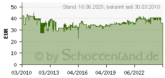 Preistrend fr STANLEY FatMax Antivibe Latthammer, Gewicht Kopf: 600 g 1-51-937