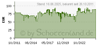 Preistrend fr STADLER FORM - Heizlfter Anna, schwarz (A-021)