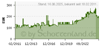 Preistrend fr VICTORINOX SwissTool CS Plus in Lederetui 3.0339.L