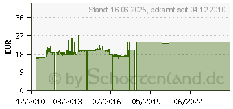 Preistrend fr LTS AL 7655-10 si - Eckverbinder innen AL 7655-10 si AL7655-10SI