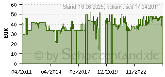 Preistrend fr TRUVATIV Innenlager Giga Pipe Team SL (006415007000...)