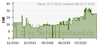 Preistrend fr SELTMANN WEIDEN Filter Nr. 4 5095 Lukullus Uni 6 (4003106638135)