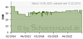 Preistrend fr WOLFCRAFT 1 Universal-Schraubstock WCR-3410000 (3410000)