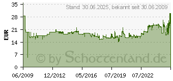 Preistrend fr HAN Formularkasten offen, Art.Nr.: 1401GBL (1401-14)