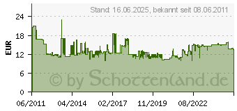 Preistrend fr HAZET Schraubendreher Satz 6teilig Mit Aufhngeloch 810SPC/6