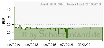 Preistrend fr STEINEL IS 1 WEI/WHITE (600310)