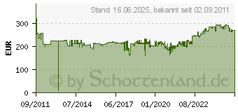 Preistrend fr ROTHENBERGER Brdelgert Brdelgert 4000781006