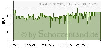 Preistrend fr BABYMOOV Wickeltasche Baby Star (A043511)