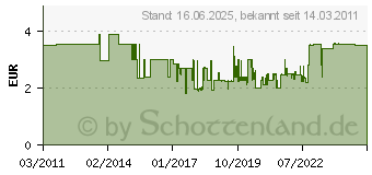 Preistrend fr SCHELLENBERG Gurtfhrung Duo, rund, Kasten