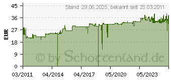 Preistrend fr PRIMERA - Druckerpatrone - Hohe Ergiebigkeit - 1 x Cyan (53422) 53422[4792]