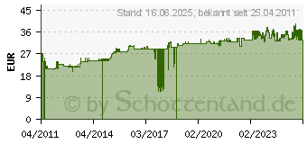 Preistrend fr PRIMERA - Druckerpatrone - Hohe Ergiebigkeit - 1 x Gelb (53424) 53424[4792]