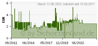 Preistrend fr NGK B9ES Zndkerze B-9 ES B9ES[4340] 0087295126110