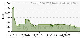 Preistrend fr 8GB Kingston ValueRAM DDR3-1333 CL9