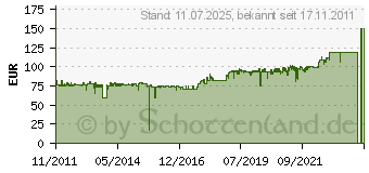 Preistrend fr TIPTEL 309 1068410 (1068410)