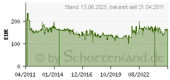 Preistrend fr VANGUARD Alta Pro 263AB 100 Aluminium Stativ mit SBH-100 Kugelkopf