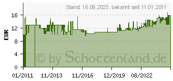 Preistrend fr EINHELL Pumpe l Benzinpumpe labsaugpumpe