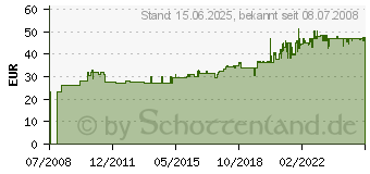 Preistrend fr VIESSMANN 4045 - H0 Ks-Mehrabschnittsig.a.Einf