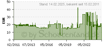 Preistrend fr AMF Querarm Nr.6895 AMF 4123685003 (4123685003)