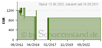 Preistrend fr QUADRAL Platinum M5 Schwarz Hochglanz