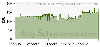 Preistrend fr KRAUSE Stabilo Stufen-Stehleiter (Alu) 4 Stufen 124517