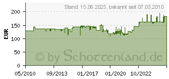 Preistrend fr KRAUSE Stabilo Stufen-Stehleiter (Alu) 5 Stufen 124524