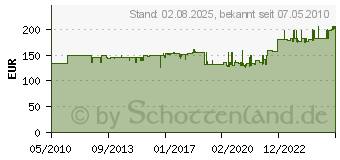 Preistrend fr KRAUSE Stabilo Stufen-Stehleiter (Alu) 6 Stufen 124531