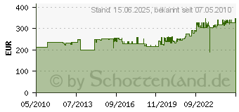 Preistrend fr KRAUSE Stabilo Stufen-Stehleiter (Alu) 10 Stuf. 124562