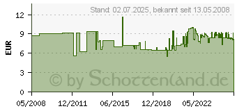 Preistrend fr HNERSDORFF Sichtlagerkasten 31,5 x 49,5 x 18,5 cm gelb 675200 (675200)