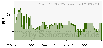 Preistrend fr LIGHTHOUSE 600 Kilo pures Gold!