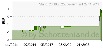 Preistrend fr KOOLANCE Verschlussstopfen 1/4 Zoll (SCR-CP003PG)