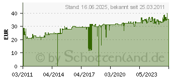 Preistrend fr PRIMERA - Druckerpatrone - Hohe Ergiebigkeit - 1 x Magenta (53423) 53423[4792]