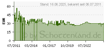 Preistrend fr SONNET - Transposer - Speichereinschubadapter - 8.9 cm to 6.4 cm ( 3,5 auf 2,5 ) 0732311008498