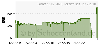 Preistrend fr SUPERMICRO CSE-813MTQ-350CB