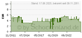 Preistrend fr KOPP Winkelstecker Extraflach schwarz - 172005030 (1720.0503.0)