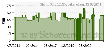 Preistrend fr GOLDEN HEAD Colorado Geldbrse 7,5 cm Leder - schwarz