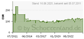 Preistrend fr PAPERFLOW Sortierstation 80201 Sw 24fach 802.01