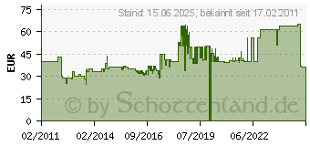 Preistrend fr VALERA Excel 1800 Haartrockner 60-561.19