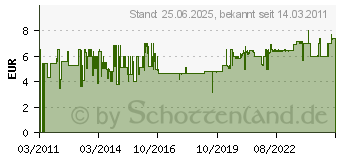 Preistrend fr SONAX Kunststoffpflegetcher seidenmatt Box Kunststoffreiniger 99ml 04158410